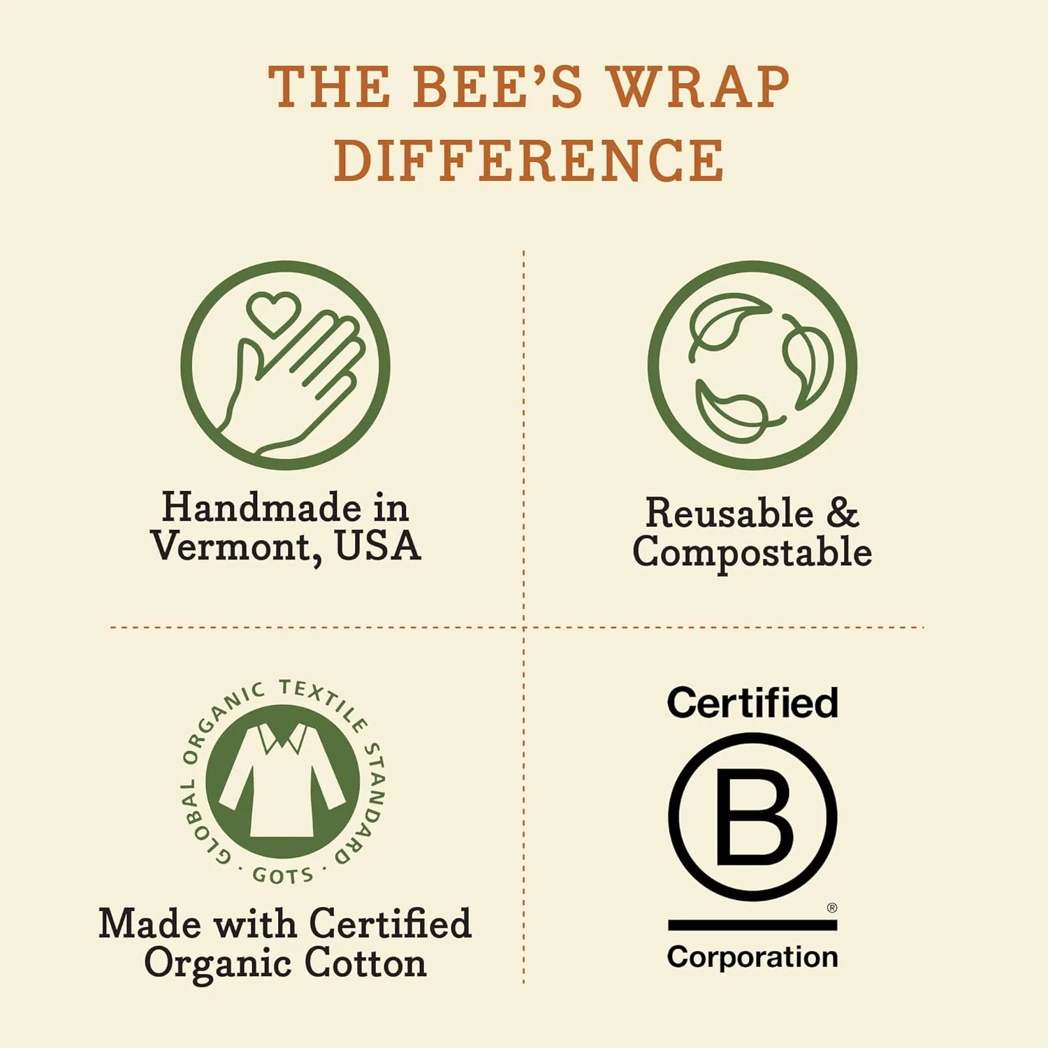 Bee's Wrap Reusable Beeswax Food Wraps - Made in the USA - Eco Friendly Beeswax Wraps for Food - Sustainable